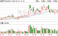 首华燃气：2026年一季度报告拟于2026年4月24日披露