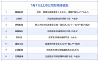 5月13日增减持汇总：泉阳泉披露增持情况，展鹏科技等10股拟减持（表）