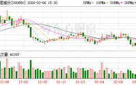 科思股份：公司始终高度重视市场拓展工作，持续开拓新客户、巩固市场地位