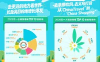 五一民航出行收官：客流小幅回落，票价高位运行，机票价格临时跳水了吗？