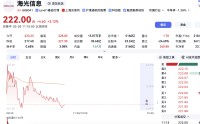 A股芯片股走势分化：海光信息、闻泰科技等上涨，存储板块承压