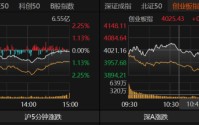 A股尾盘拉升，释放什么信号？