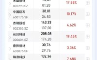 东吴证券5月十大金股
