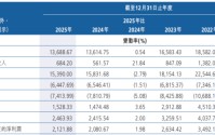 业绩拐点何时见？广州农商行业绩仍迎大考