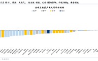 华泰港股策略：流动性波动下更关注安全边际