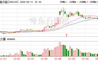 泰胜风能：公司通过全资子公司广东泰胜投资控股有限公司持有广州泰云新能源科技有限公司40%股份