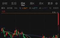 连拉两涨停后，千亿京东方最新回应：与英伟达暂未开展业务合作