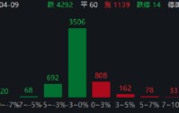 ETF日报：半导体设备利好逻辑持续强化 关注半导体设备ETF