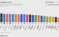 Kimi估值突破200亿美元 但正面临巨头围剿和人才压力