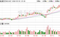 银轮股份：柴油、燃气发电机组业务在推进过程中面临研发周期短、焊接技术挑战大等方面的难点