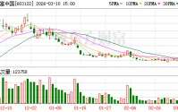 合富中国：2026年1月-2月累计营业收入简报
