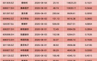 A股重要指数调整！影响一周市场的十大消息