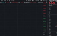 百虾大战+云计算涨价+政策利好，华宝基金大数据ETF（516700）强势拉升1.9%！资金积极抢筹！
