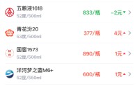酒价内参5月27日价格发布：精品茅台上涨2元/瓶