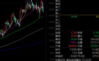 688223异动，事关太空光伏！