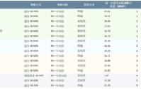 晨星：2025年易方达财富投顾策略近九成跑赢业绩基准