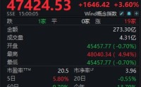 反转来了？4只白酒股涨幅超10%，白酒指数本周放量大涨5.8%