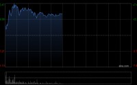 ASMPT盘中涨超7% 公司宣布剥离ASMPT NEXX专注后端封装业务