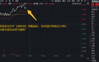 光模块领涨，天孚通信再创历史新高！双创龙头ETF（588330）盘中拉升2%，机构：节后A股或开启新一轮上行