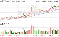 博众精工一季度归母净利润2847.9万元 同比扭亏为盈