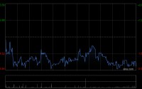 恒瑞医药获Wellington Management Group LLP增持4.96万股
