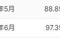中东突发！特朗普，最新发声！油价跳水，欧股直线拉升