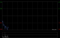 心动公司于5月19日注销313.6万股已购回股份