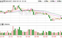 国金证券：2025年公司对于境外子公司已开展并完成一轮增资