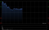 锅圈早盘高开逾6% 拟公开回购不低于2亿港元H股