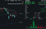 昨天超5000家上涨，今天超4200家下跌！A股发生了什么？