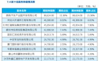 华夏幸福转让廊坊银行股权，厦门国际银行因何接盘？