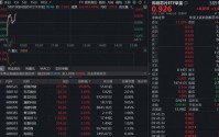 炸裂！净利预增超9倍，佰维存储20CM涨停！“全芯”科创芯片ETF（589190）涨逾1%