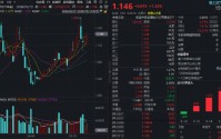 华能蒙电涨停！华宝基金电力ETF（159146）逆市涨逾1%！机构：把握数据中心驱动下的两条主线