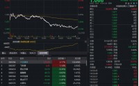 创业板人工智能午后跳水，资金借道159363抢筹！机构明确光模块三大判断，短期波动不改长期景气
