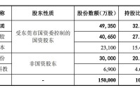 东莞证券董事会换届落定：6名新董事入局，锦龙股份话语权收缩