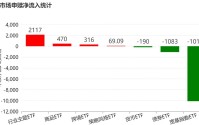 溜了溜了！宽基指数ETF开年遭万亿资金抛售，但这些题材ETF却被主力玩得风生水起，强势吸金超百亿元