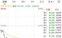 多地节前发布外卖合规指引，美团市值跌破5000亿港元