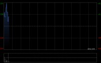 中信资源公布于3月6日上午起复牌