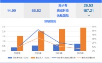 马年首只新股来了，耳机界爱马仕毛利超70%