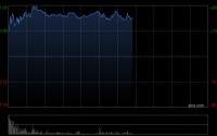 天岳先进午前涨逾17% AI电源带动碳化硅行业景气提升