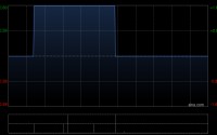 蒙古能源获Dashdemberel Bat-Erdene增持195万股 每股作价0.55港元