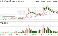 强瑞技术：公司子公司强鹏芯的扩产计划如期推进