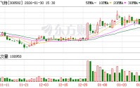 英飞特：战略完成投后整合，长期布局筑牢高质量发展根基