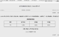 央行开展5亿元7天期逆回购操作
