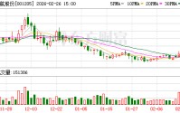 盛航股份：截至目前，公司控股股东资信状况良好