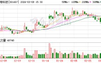 富特科技：安吉二厂智能仓储系统于2025年下半年竣工投入运行
