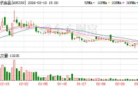 南侨食品：2月营收同比下降6.2%，拟停止净利润数据自愿性公告的披露
