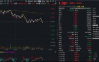 半导体回调！规模最大港股通信息技术ETF华宝（159131）逆市飘红，资金加码2.14亿份！标的指数低位反弹超38%