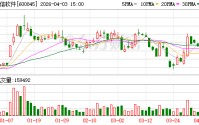 宝信软件：公司开发的智能体广泛应用于研发、生产、管理等多个环节