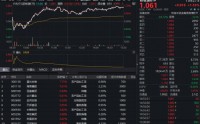 政策暖风频吹引爆行情，华宝基金农牧渔ETF（159275）收涨1.53%续创上市新高！机构力挺农牧渔赛道
